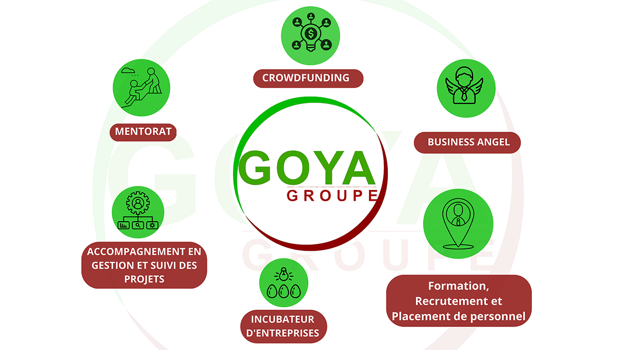 Goya Groupe